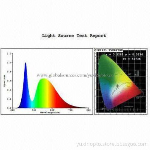 GU10 5W SMD5050 LED Spotlight (TUV, CE and RoHS)